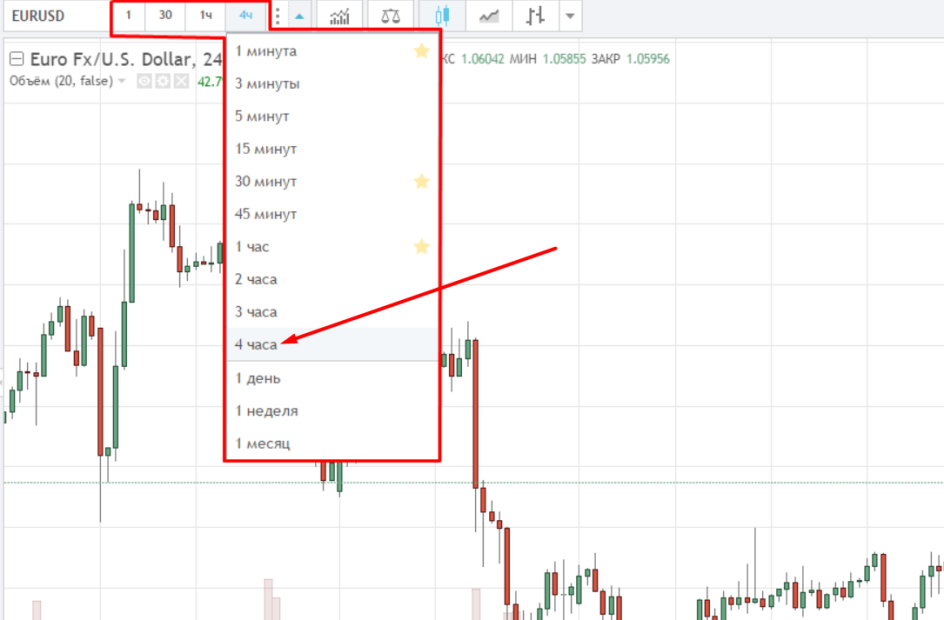 4 часовой таймфрейм