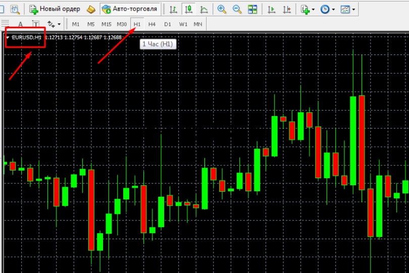 Часовой таймфрейм