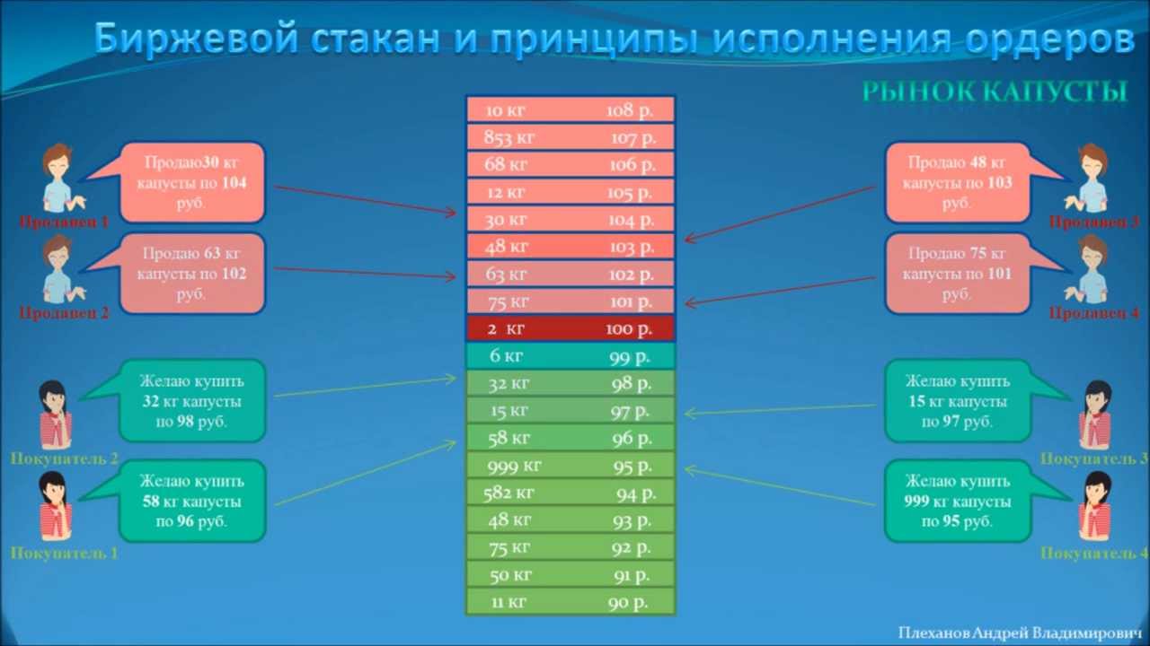 Что такое биржевой стакан