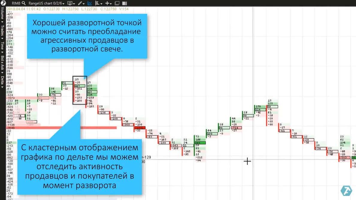 Использование Range-графика с параметрами 26