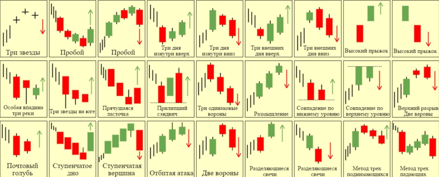 Комбинации свечного анализа