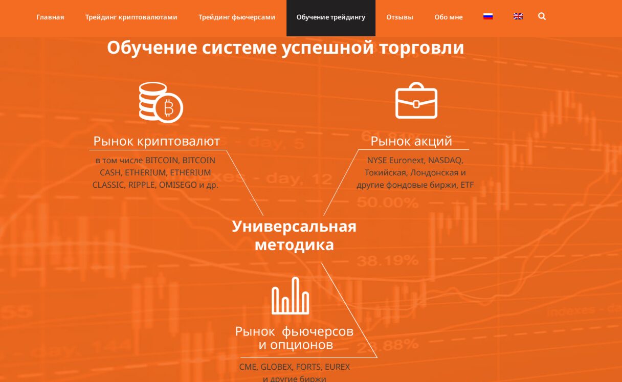 Обучение системе трейдинга