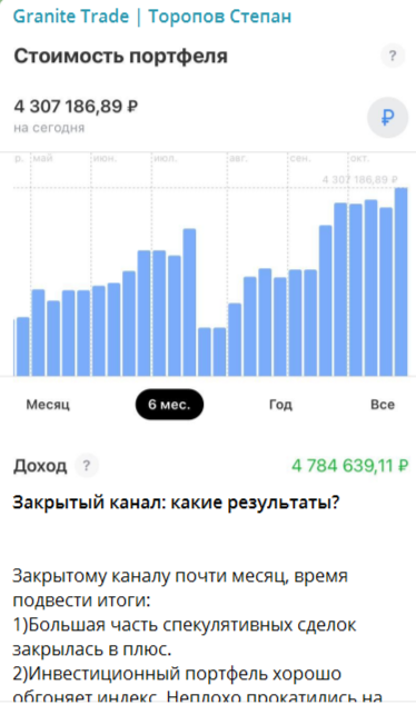 Отчет доходов закрытого канала