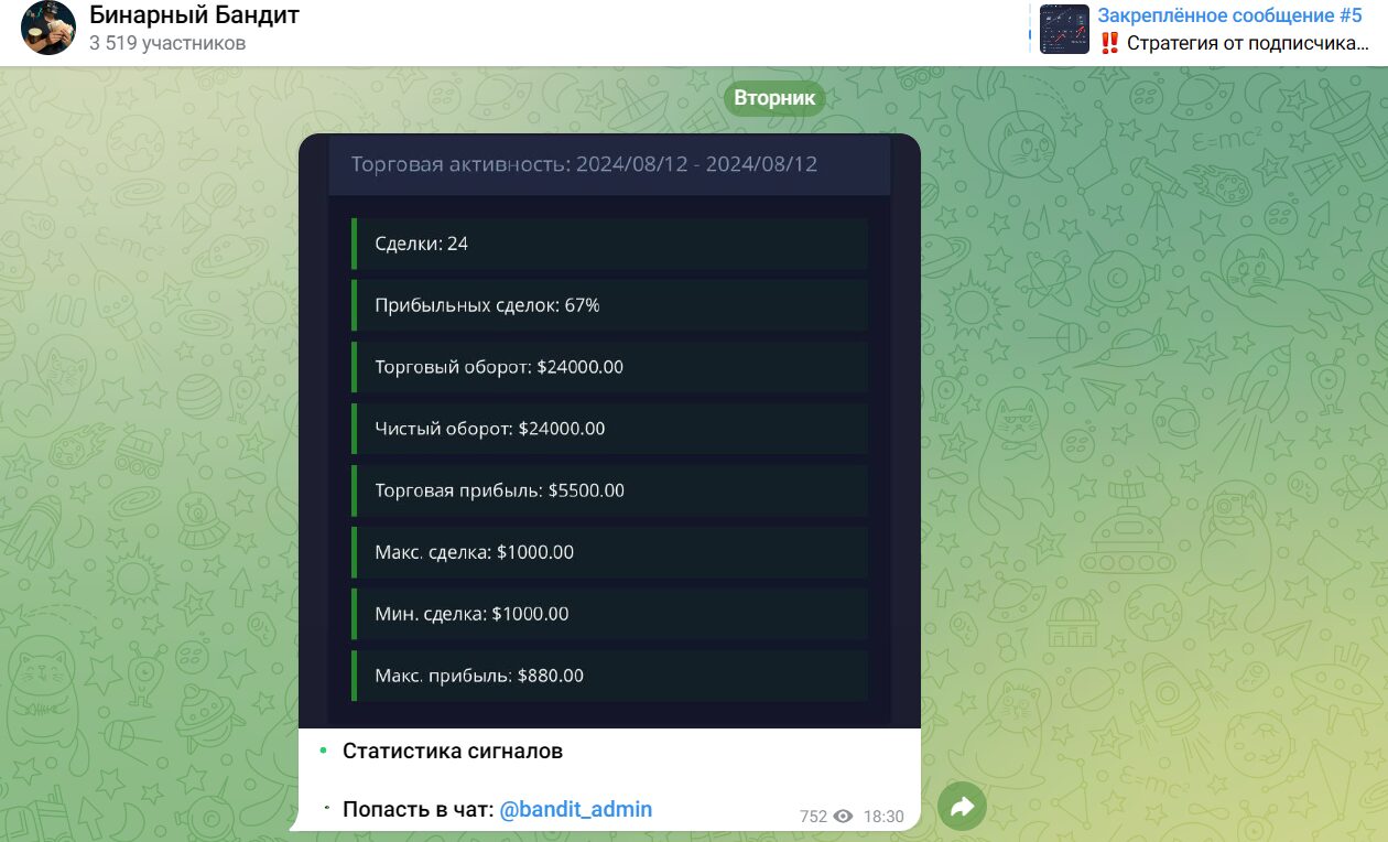 Посты на канале Бинарный Бандит