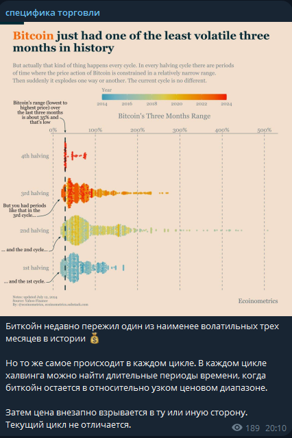 Посты на канале Специфика торговли