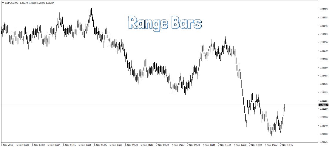 Range Bars