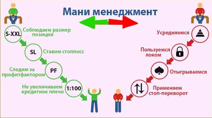 Риск-менеджмент в реальном биржевом трейдинге