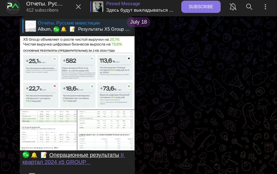 Статистика на канале Отчеты. Русские инвестиции