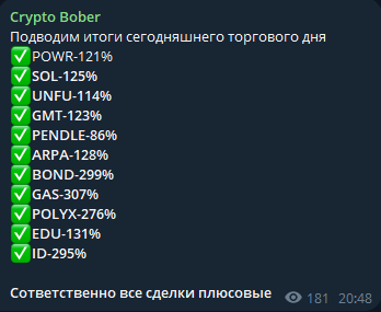 Статистика по бесплатным прогнозам на Crypto Bober