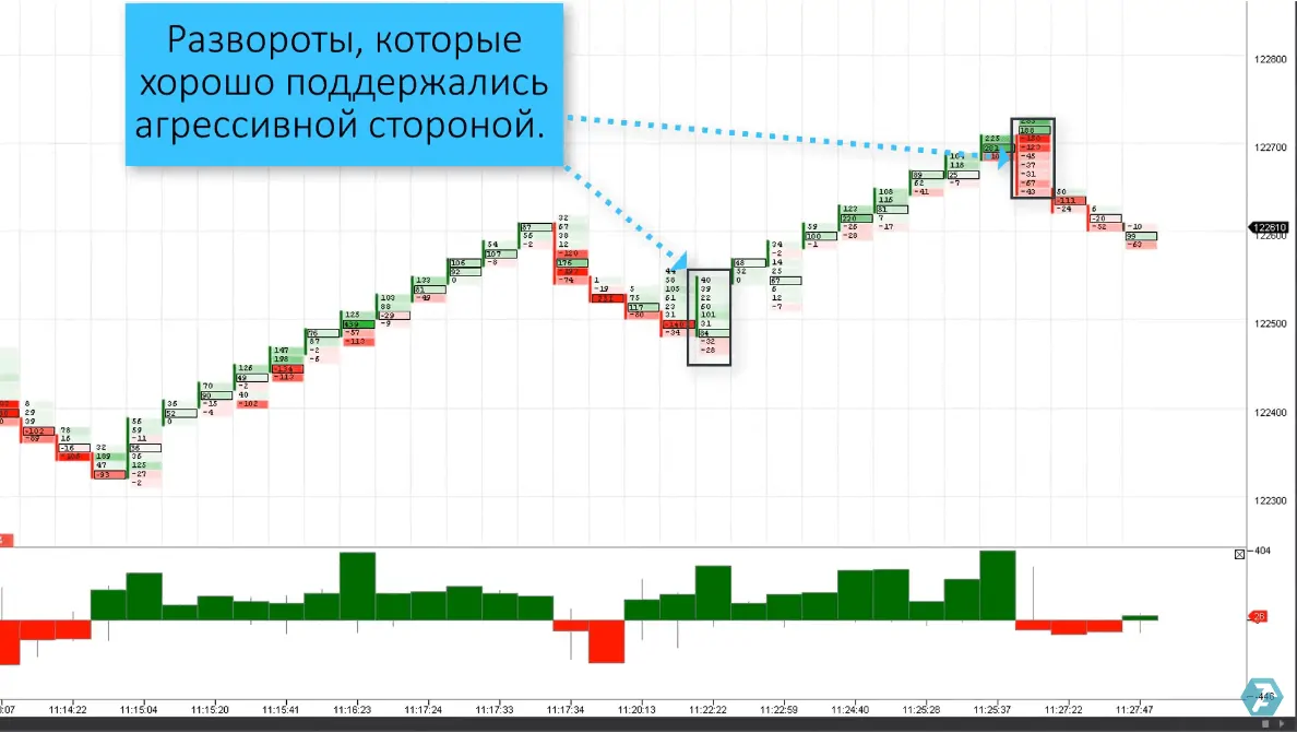 Типы разворотов