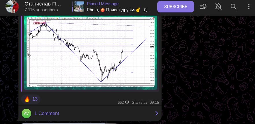 Торговые сигналы на канале Станислав Половицкий