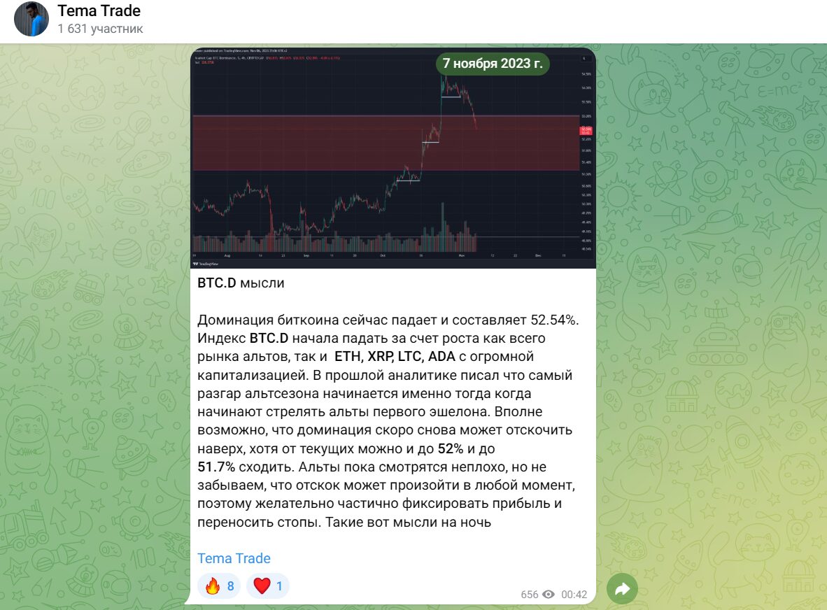 Торговые сигналы на канале Tema Trade