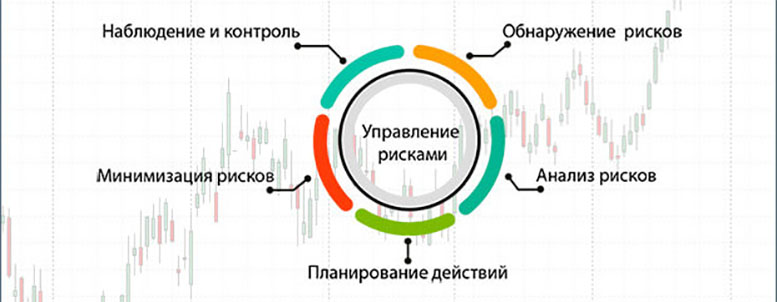 Управление рисками
