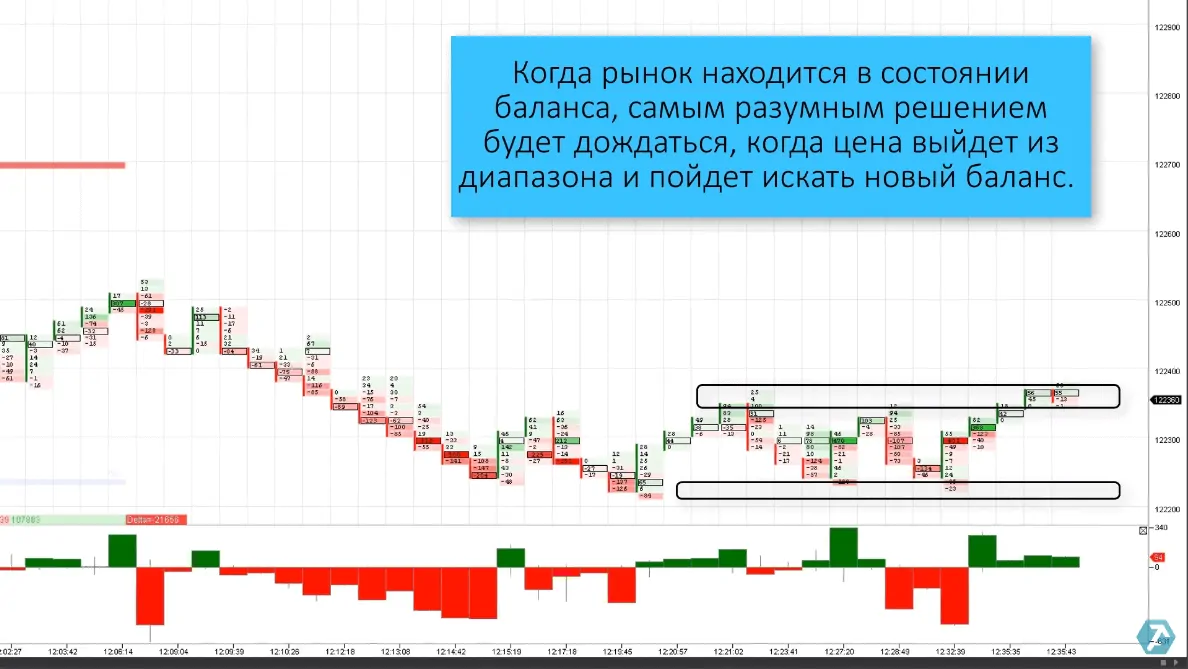 Выход цены из диапазона