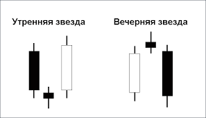 Модели «Утренняя звезда» и «Вечерняя звезда»