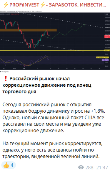 Обзор рынка