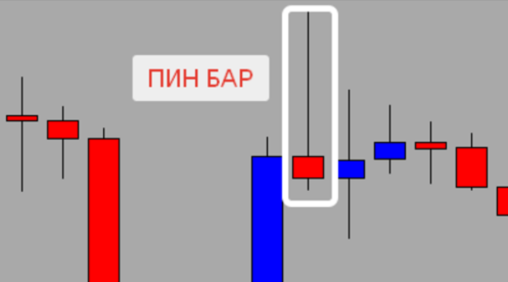 Пин-бар на графике