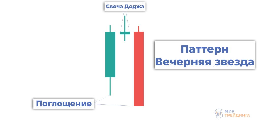 Преобразование моделей 