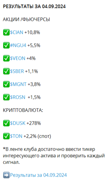 Результаты торговых сигналов PROFINVEST