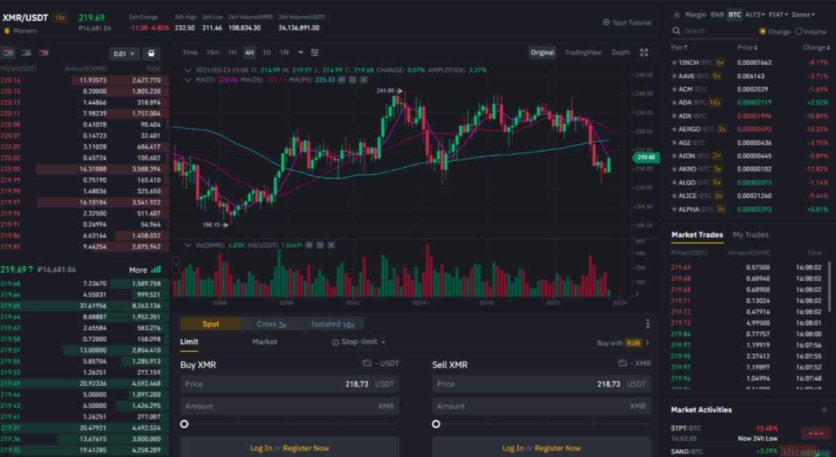 Торговля на бирже