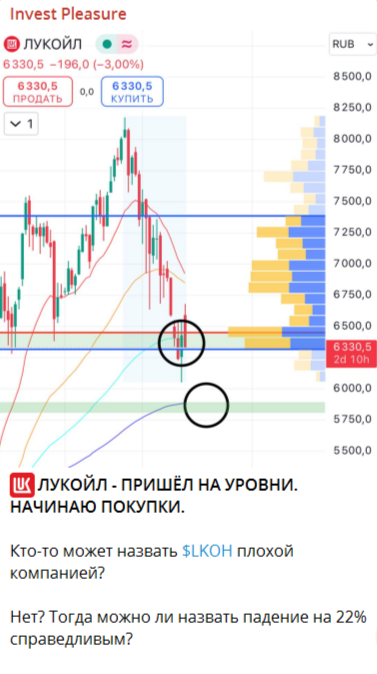 Торговый сигнал