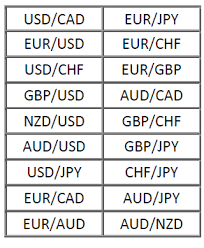 Варианты валютных пар