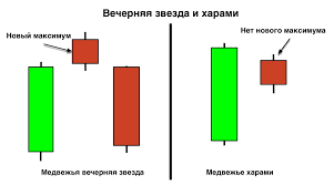 Вечерняя звезда и харами