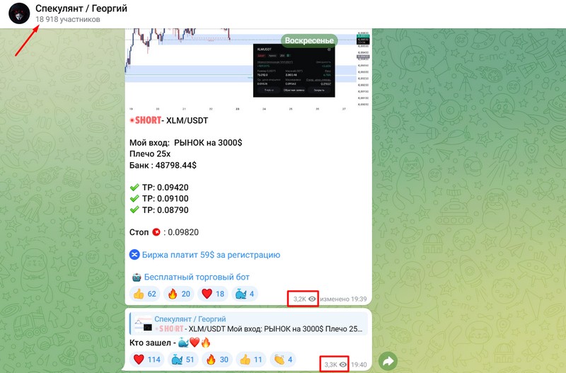Активность подписчиков в Телеграм-канале Спекулянт - Георгий