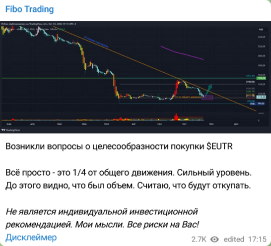 Fibo Trading Пост в телеграмм