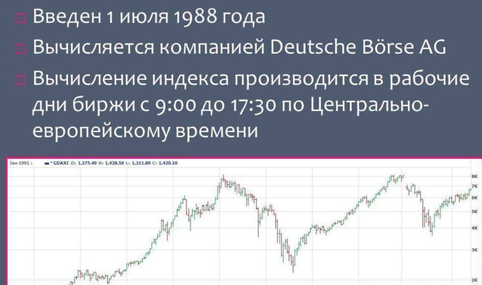 История индекса DAX