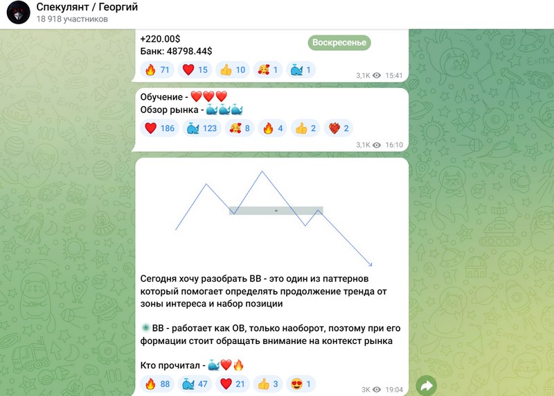 Обучающие посты на Спекулянт - Георгий