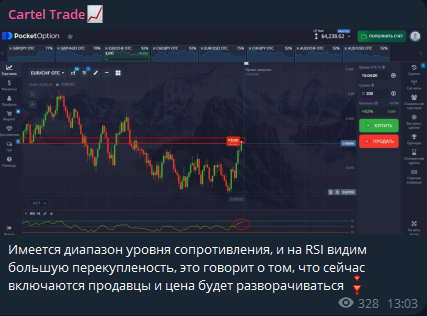 Обзор канала Cartel Trade