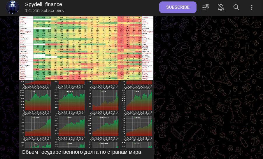 Прогнозы для трейдинга на Spydell_finance