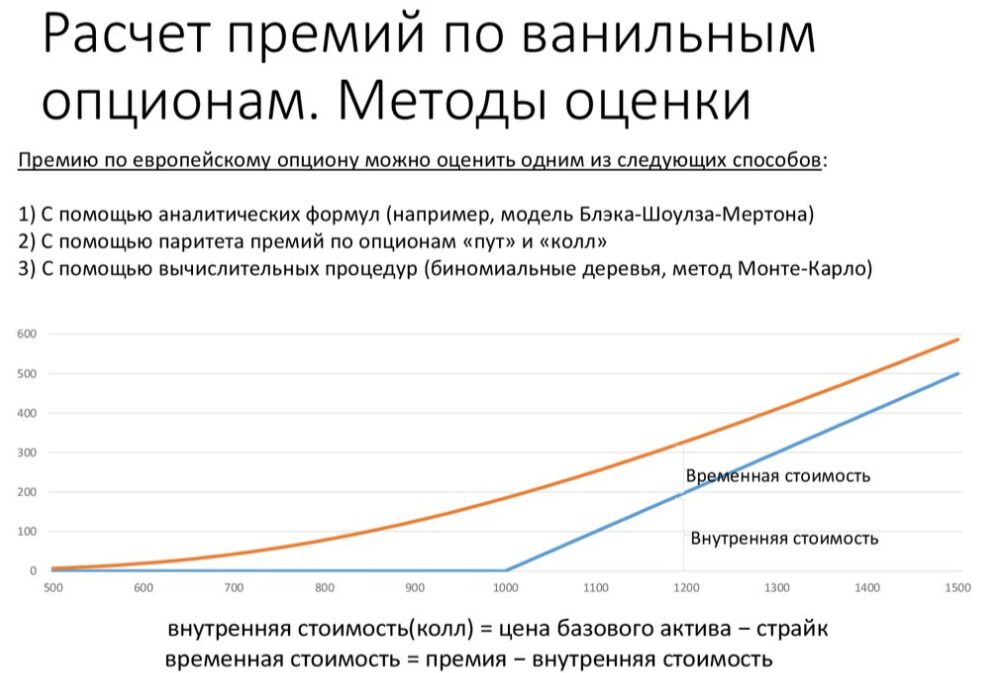 Расчет премий ванильного опциона