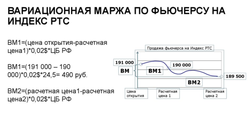 Расчет ВМ по фьючерсу