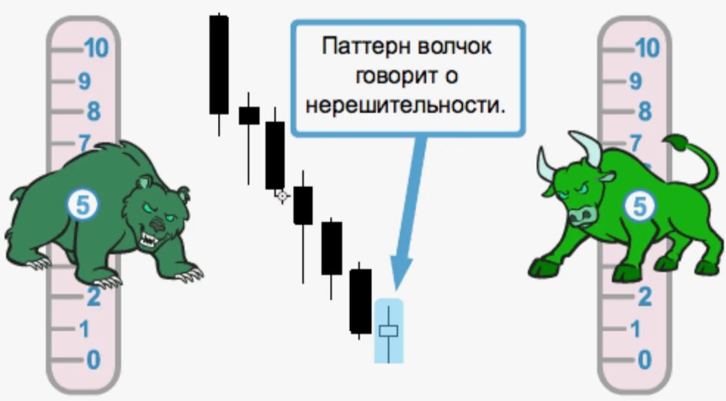 Равновесие покупателей и продавцов