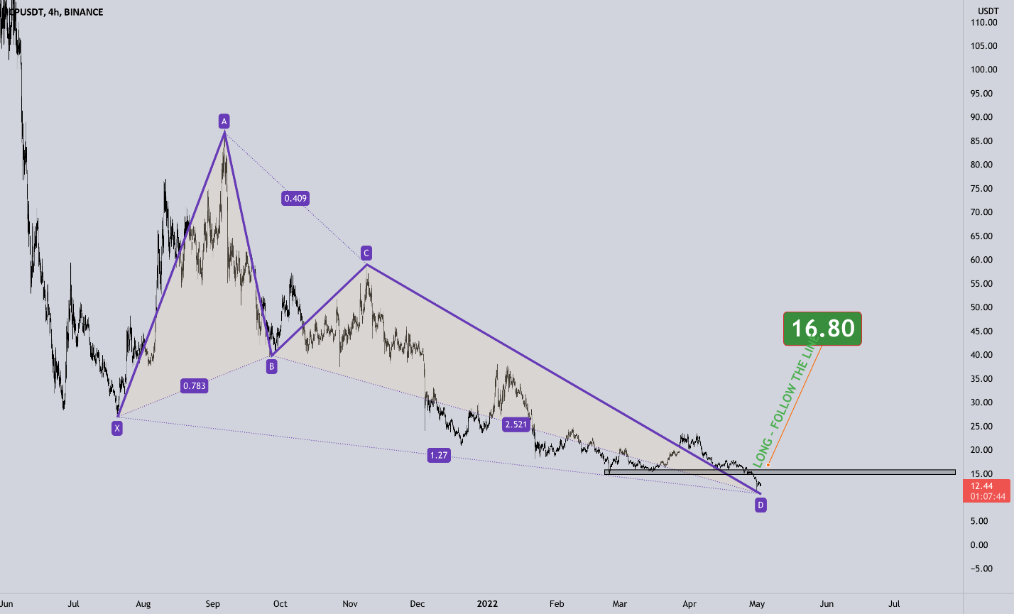 Статистика на Crypto Gorilla