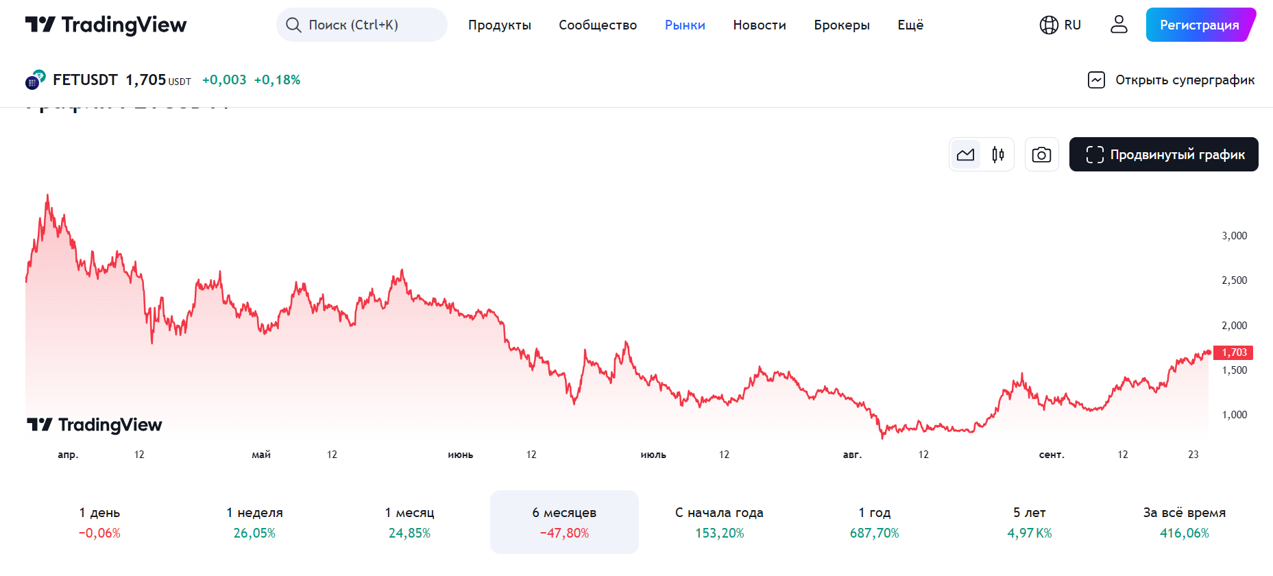 Выводы о проекте Atlantis - Depth of Crypto World