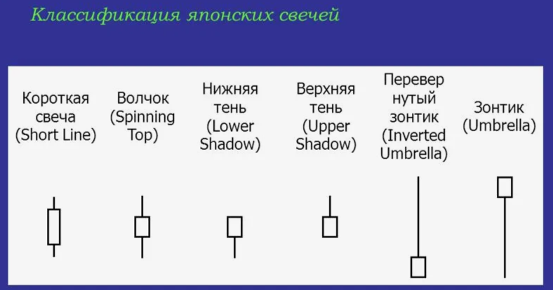 Японские свечи