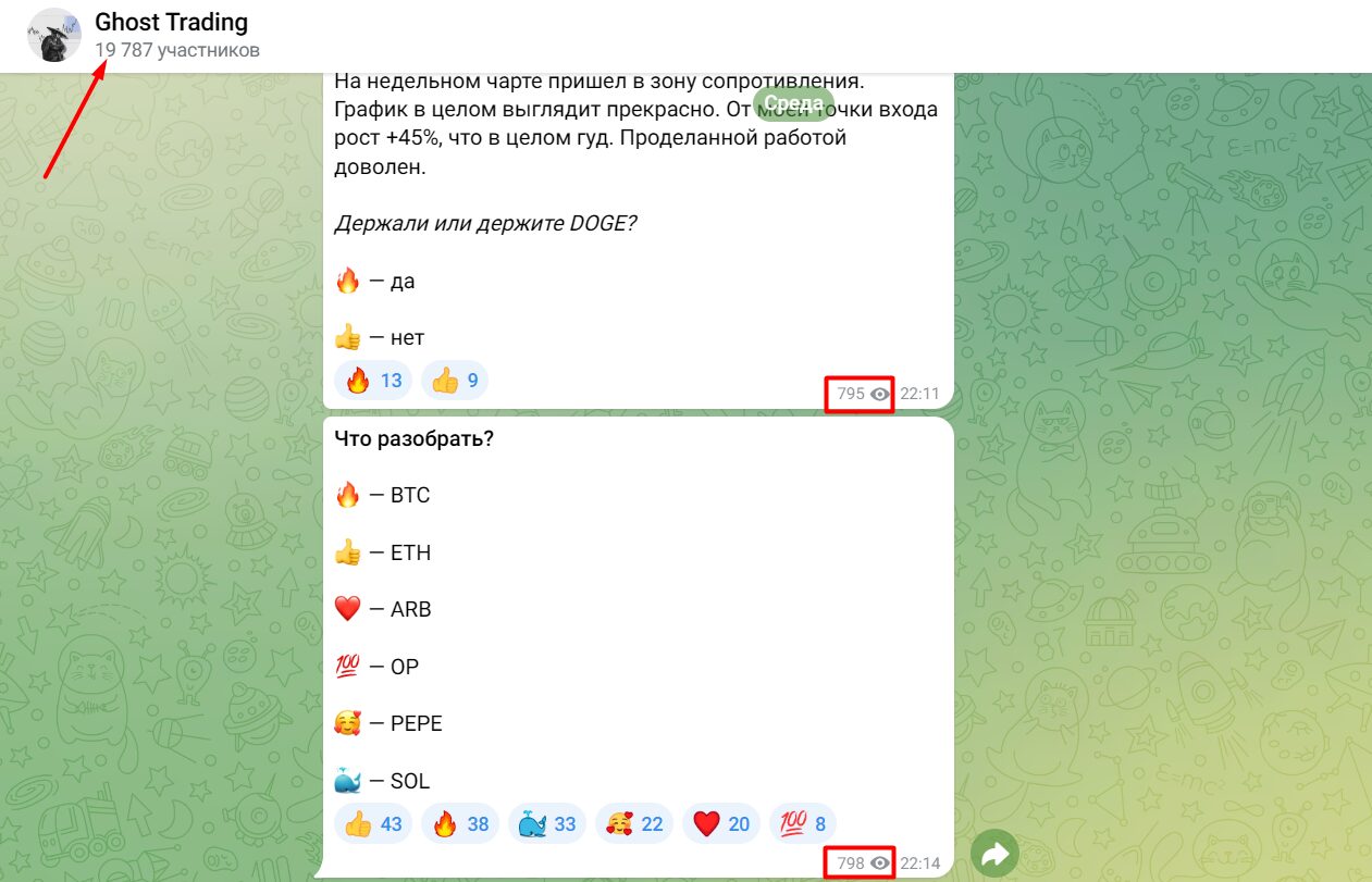 Активность подписчиков канала Ghost Trading