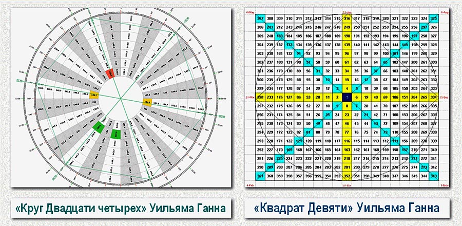 Базовые элементы