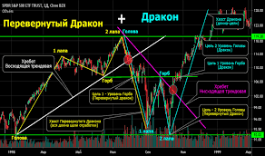 Формирование паттерна Дракон