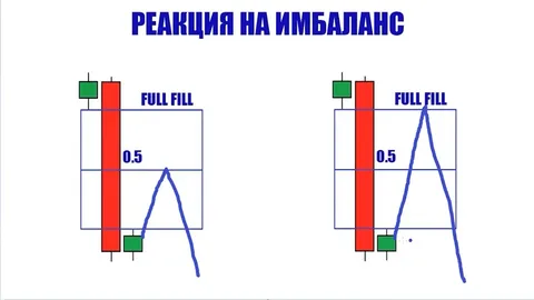 Реакции