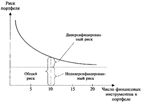 Коэффициент Шарпа в трейдинге