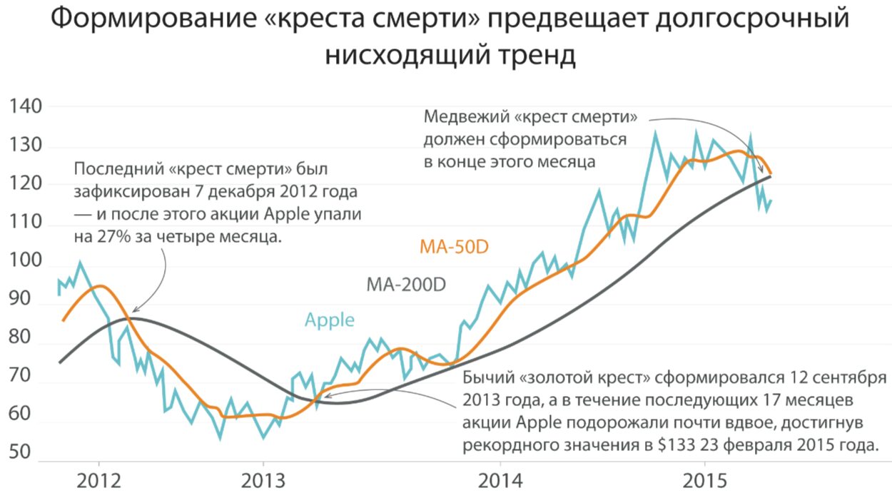 Последствия формирования паттерна