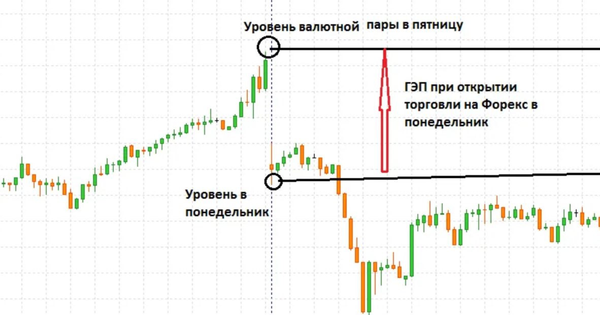 Риски гэпа