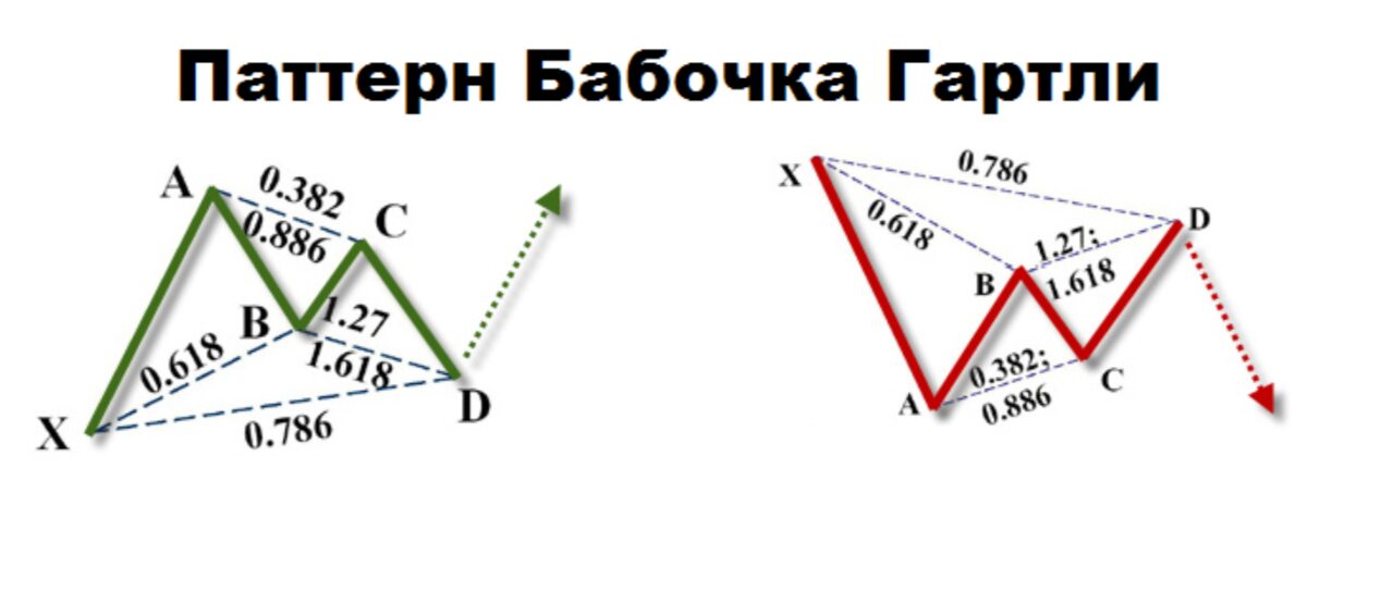 Структура паттерна Бабочка