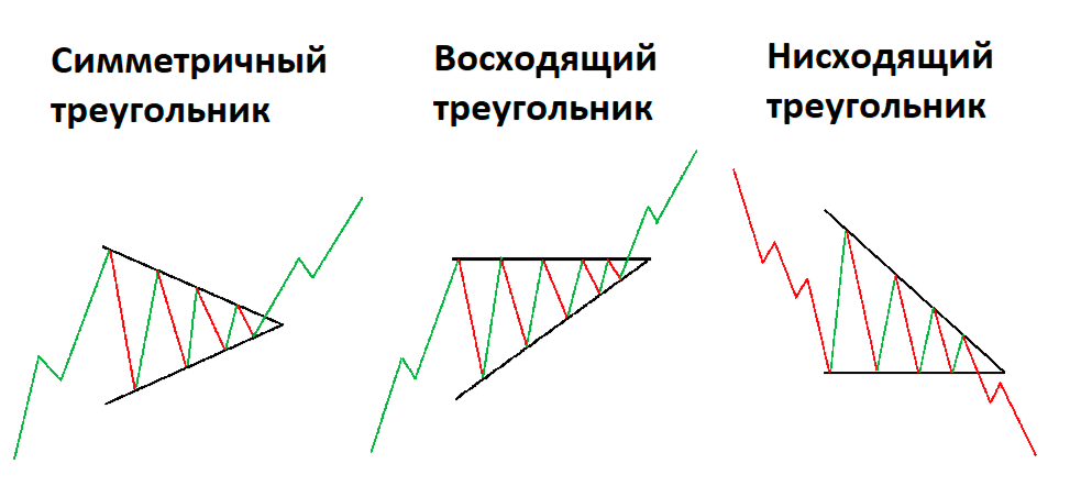 Виды треугольников