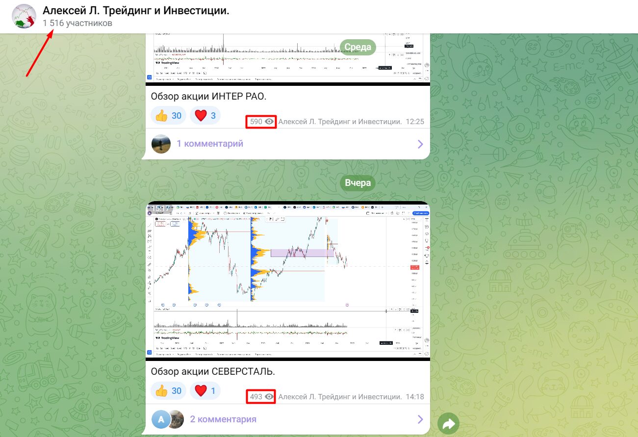 Активность подписчиков канала Алексей Л. Трейдинг и Инвестиции