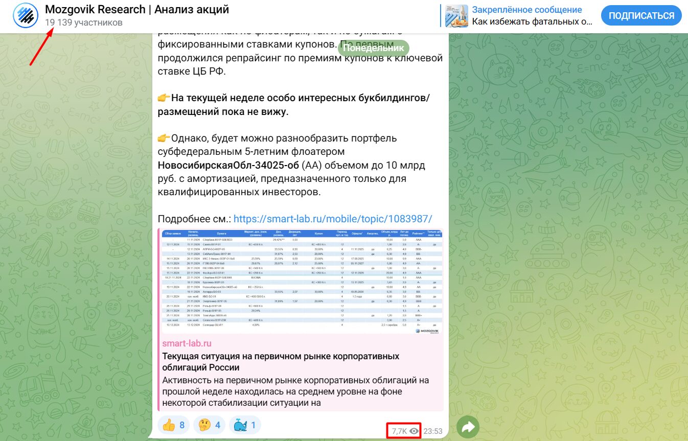 Активность подписчиков Mozgovik Research